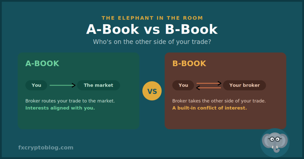 featured-a-book-vs-b-book